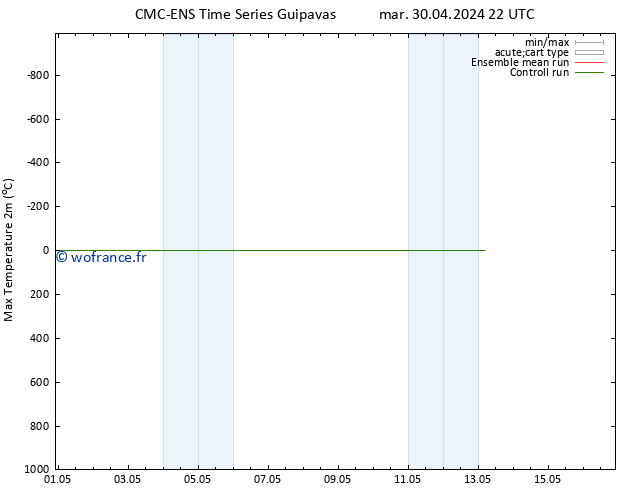 température 2m max CMC TS mer 08.05.2024 10 UTC