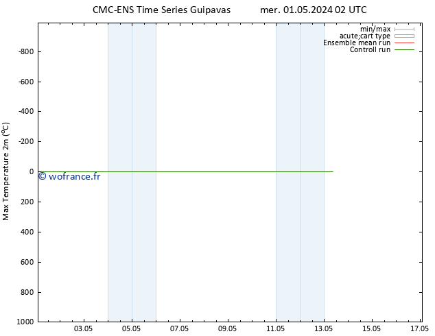 température 2m max CMC TS jeu 09.05.2024 14 UTC