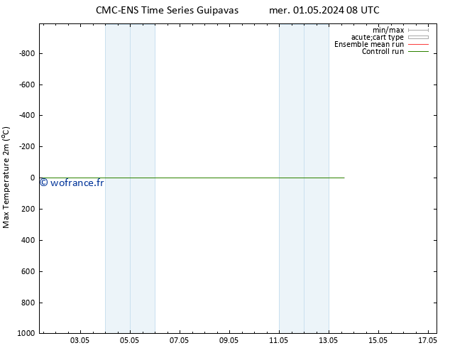 température 2m max CMC TS mer 01.05.2024 20 UTC