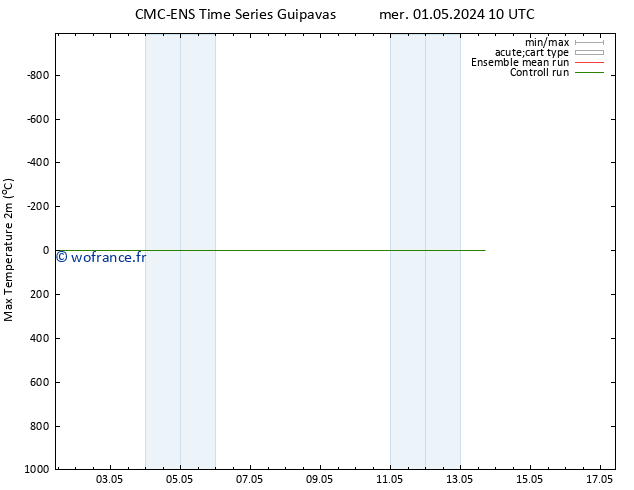température 2m max CMC TS dim 12.05.2024 22 UTC
