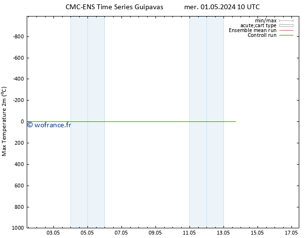 température 2m max CMC TS mer 01.05.2024 16 UTC