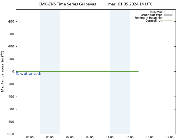 température 2m max CMC TS jeu 09.05.2024 02 UTC