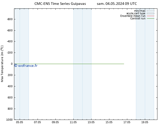température 2m max CMC TS sam 04.05.2024 21 UTC