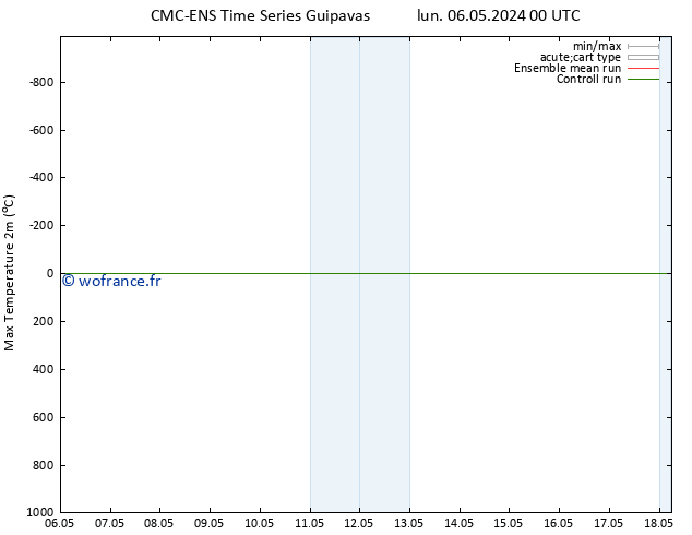 température 2m max CMC TS mar 07.05.2024 00 UTC