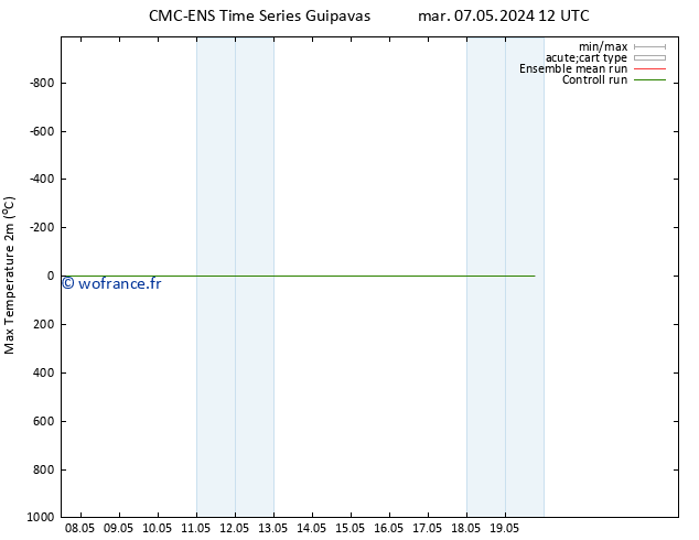 température 2m max CMC TS mar 07.05.2024 12 UTC