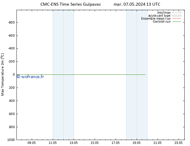 température 2m max CMC TS ven 10.05.2024 07 UTC