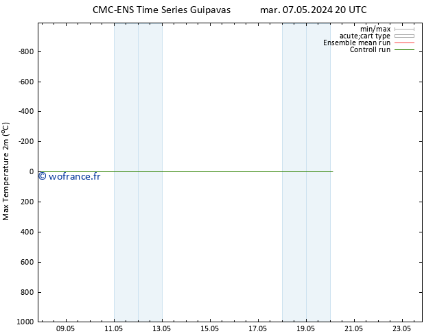 température 2m max CMC TS dim 12.05.2024 20 UTC