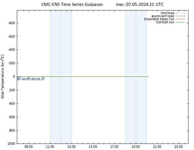 température 2m max CMC TS lun 13.05.2024 03 UTC