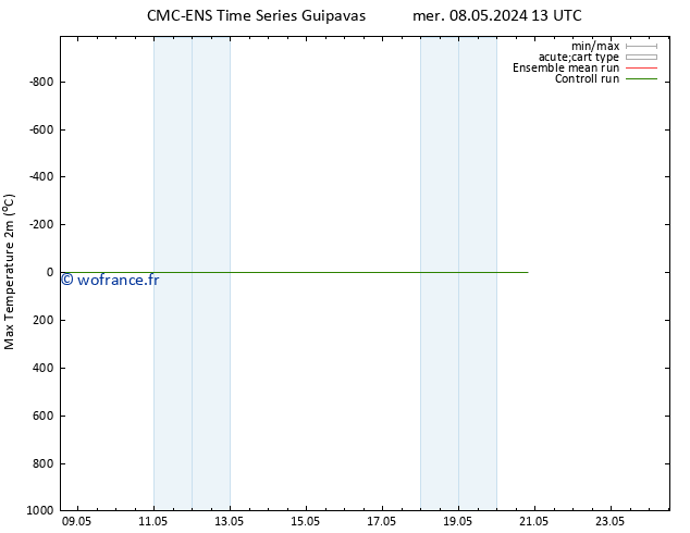 température 2m max CMC TS mer 08.05.2024 13 UTC