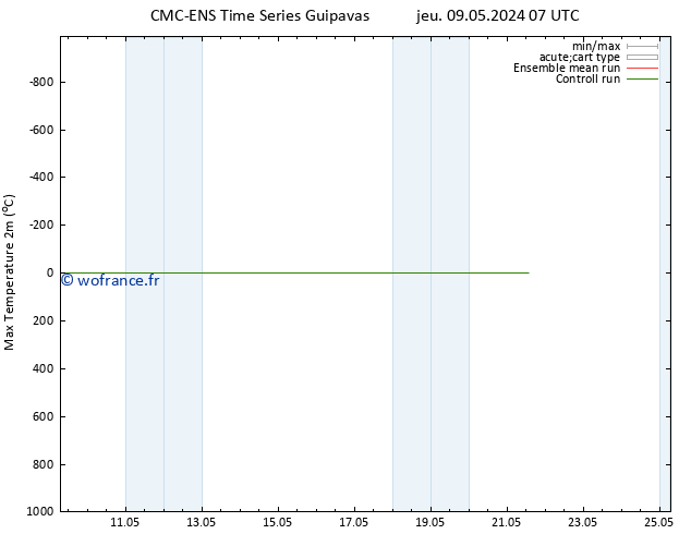 température 2m max CMC TS jeu 09.05.2024 13 UTC