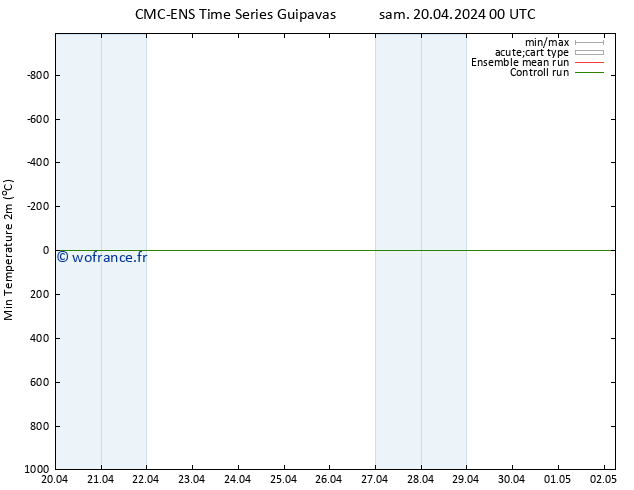 température 2m min CMC TS sam 20.04.2024 06 UTC