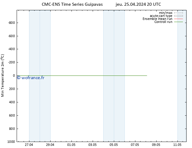 température 2m min CMC TS ven 26.04.2024 02 UTC