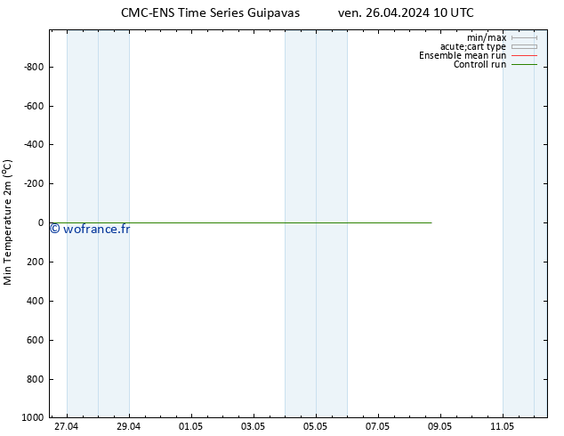 température 2m min CMC TS ven 26.04.2024 10 UTC