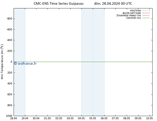température 2m min CMC TS jeu 02.05.2024 00 UTC