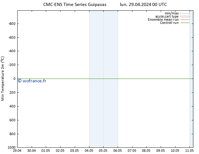 température 2m min CMC TS sam 04.05.2024 00 UTC