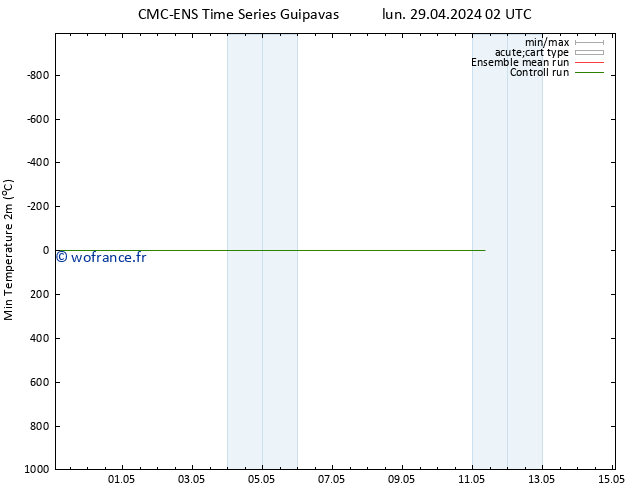 température 2m min CMC TS jeu 09.05.2024 02 UTC