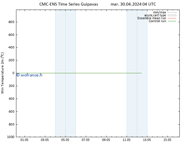 température 2m min CMC TS mar 30.04.2024 16 UTC