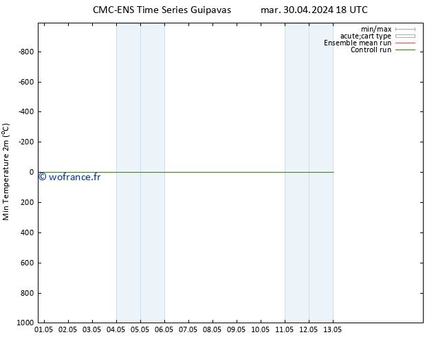 température 2m min CMC TS mer 01.05.2024 00 UTC