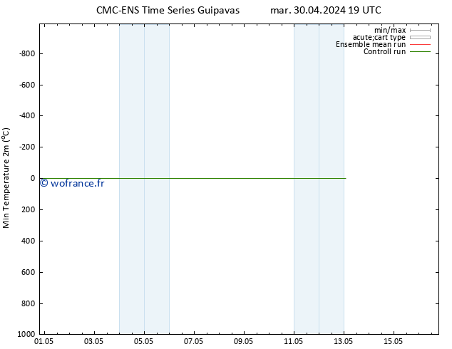 température 2m min CMC TS lun 13.05.2024 01 UTC