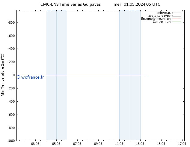 température 2m min CMC TS mer 01.05.2024 23 UTC