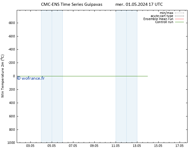 température 2m min CMC TS lun 13.05.2024 23 UTC