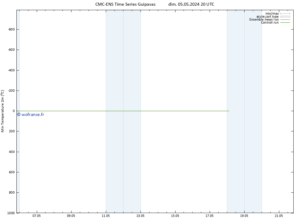 température 2m min CMC TS dim 12.05.2024 02 UTC