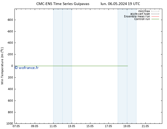 température 2m min CMC TS mar 07.05.2024 01 UTC