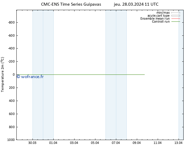 température (2m) CMC TS mer 03.04.2024 05 UTC