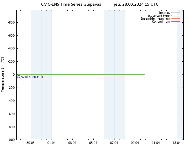 température (2m) CMC TS jeu 28.03.2024 21 UTC
