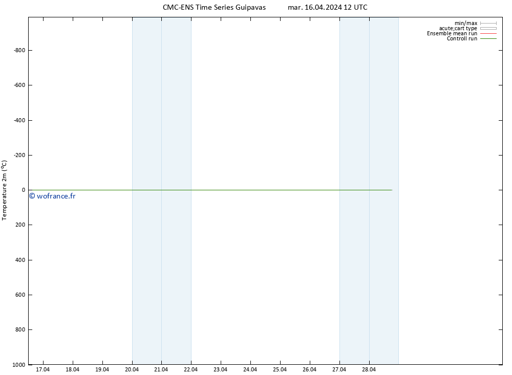 température (2m) CMC TS mar 16.04.2024 12 UTC