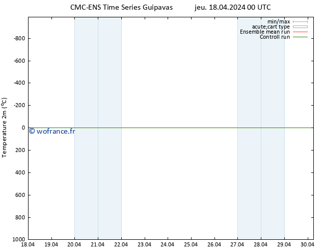 température (2m) CMC TS jeu 18.04.2024 12 UTC