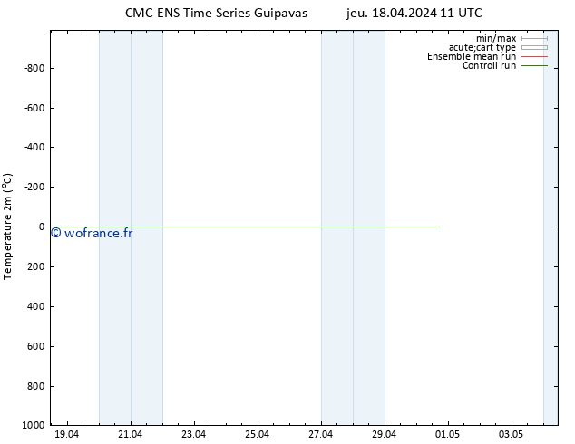 température (2m) CMC TS jeu 18.04.2024 23 UTC