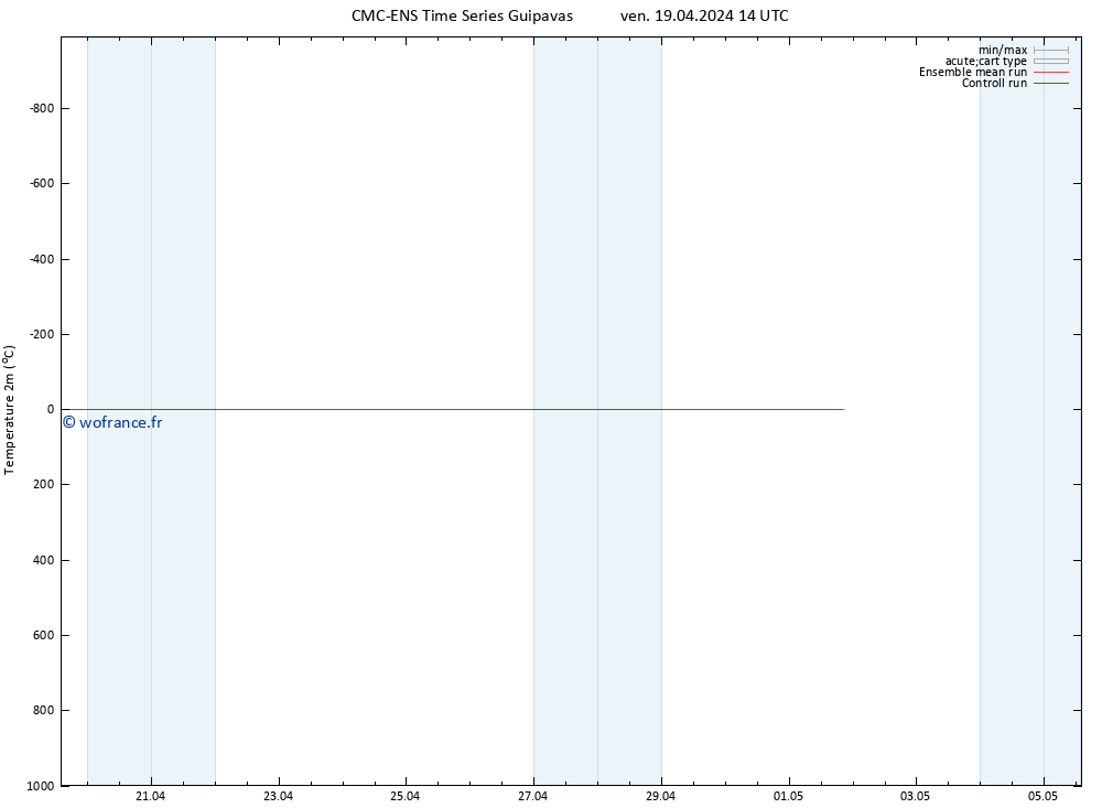 température (2m) CMC TS ven 19.04.2024 14 UTC
