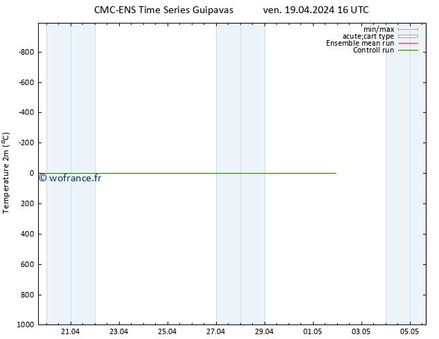 température (2m) CMC TS mar 23.04.2024 22 UTC