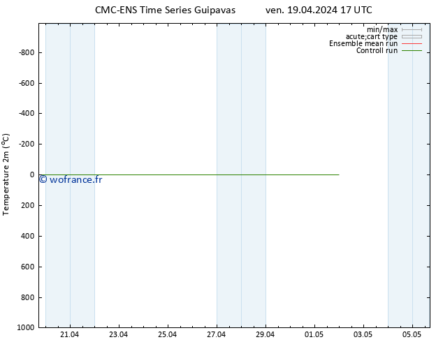 température (2m) CMC TS ven 19.04.2024 23 UTC