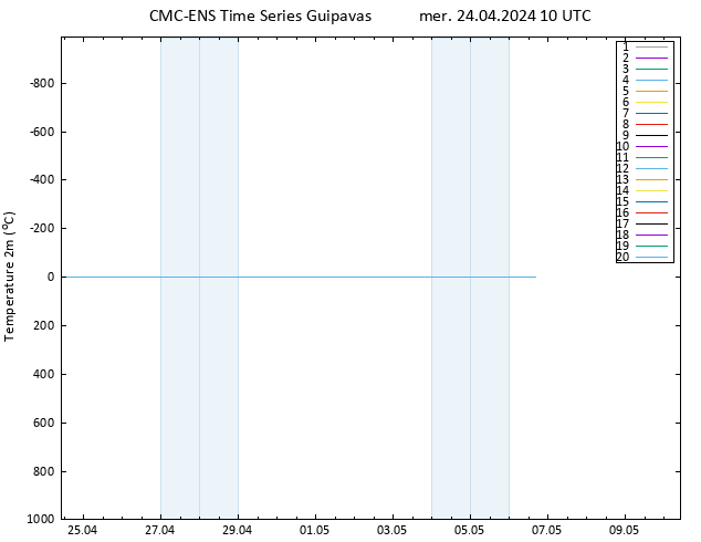 température (2m) CMC TS mer 24.04.2024 10 UTC