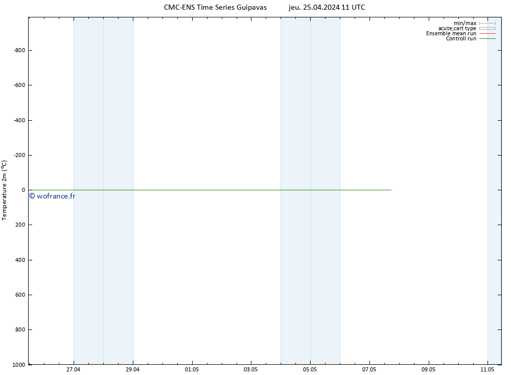 température (2m) CMC TS jeu 25.04.2024 11 UTC