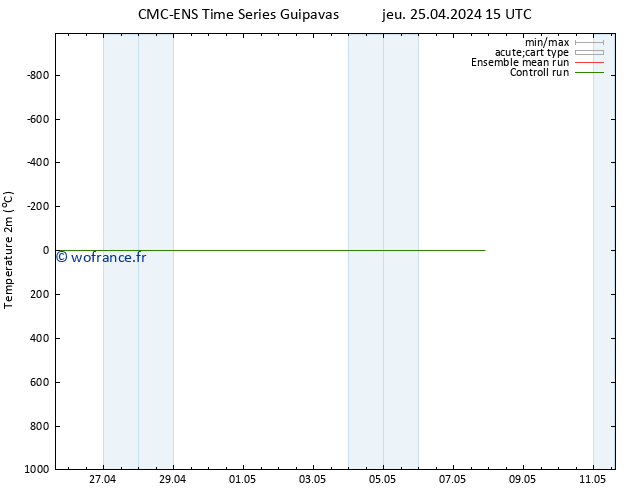 température (2m) CMC TS jeu 25.04.2024 15 UTC