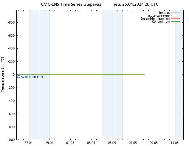 température (2m) CMC TS ven 26.04.2024 08 UTC