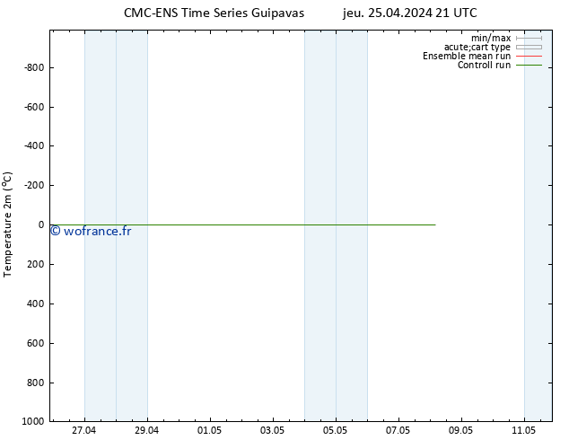 température (2m) CMC TS mer 08.05.2024 03 UTC
