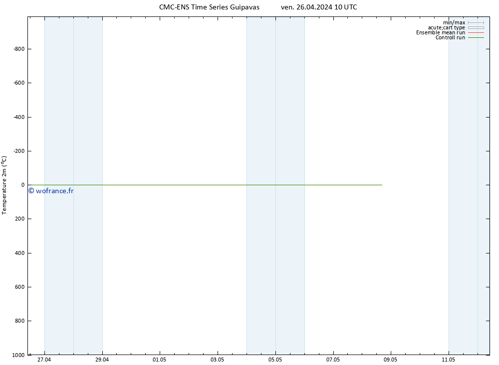 température (2m) CMC TS ven 26.04.2024 22 UTC