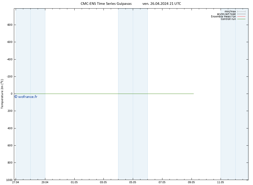 température (2m) CMC TS sam 27.04.2024 03 UTC