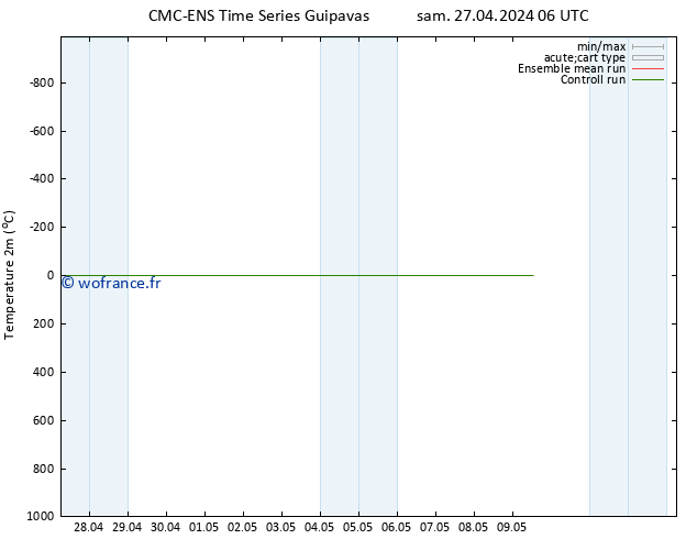 température (2m) CMC TS ven 03.05.2024 18 UTC