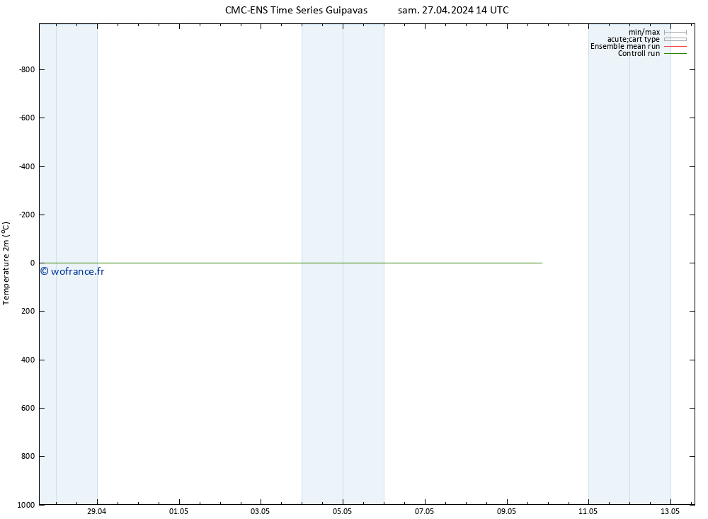 température (2m) CMC TS mer 01.05.2024 02 UTC