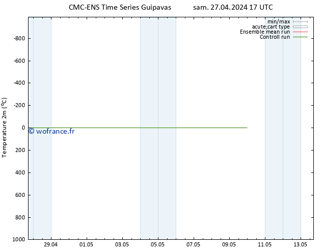 température (2m) CMC TS mer 01.05.2024 05 UTC