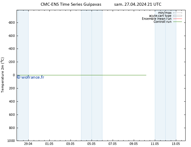 température (2m) CMC TS mer 01.05.2024 09 UTC