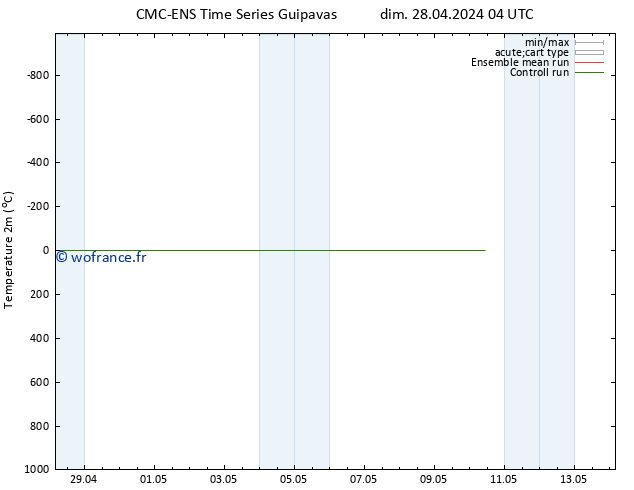 température (2m) CMC TS mer 01.05.2024 16 UTC