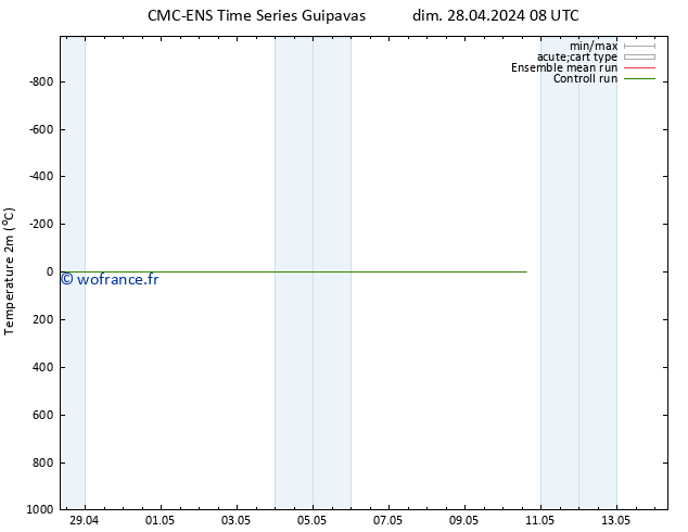 température (2m) CMC TS ven 03.05.2024 20 UTC