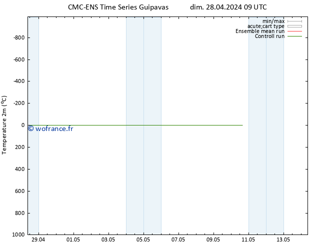 température (2m) CMC TS ven 10.05.2024 15 UTC