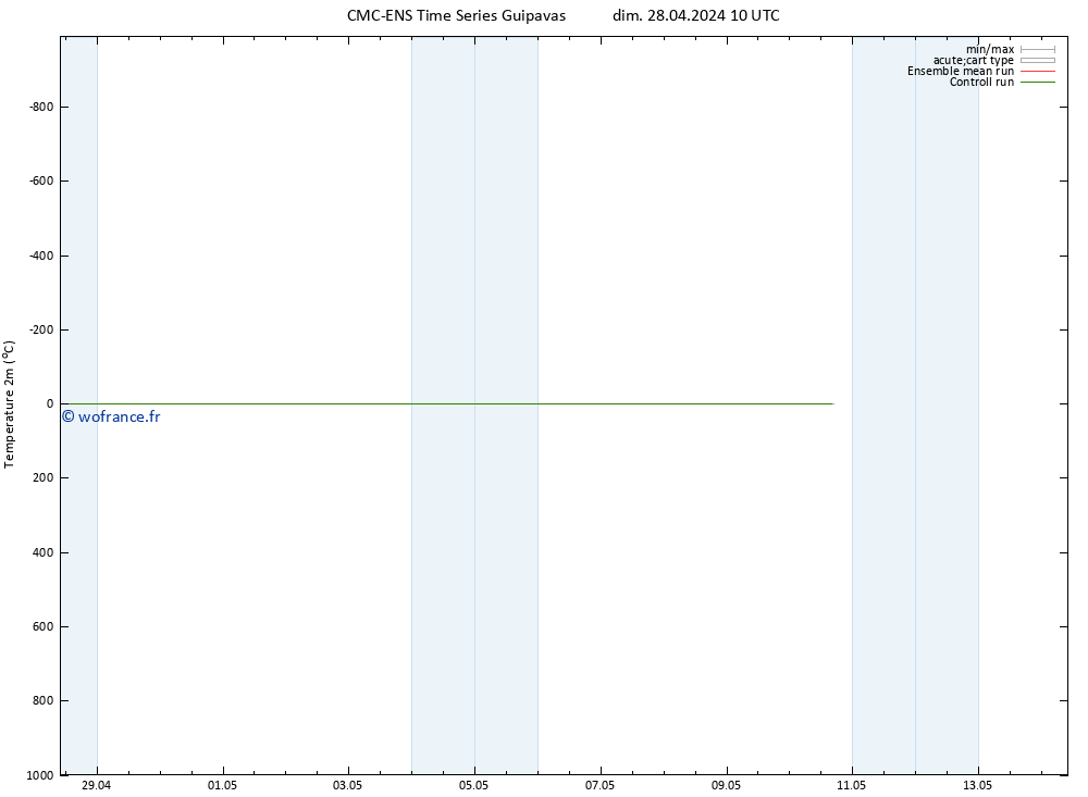 température (2m) CMC TS mer 08.05.2024 10 UTC